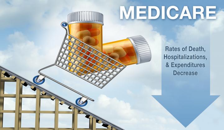 A Marked Improvement in Health and Healthcare for Medicare Patients