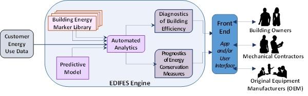 Energy Audit Software Could Help Improve Energy Efficiency
