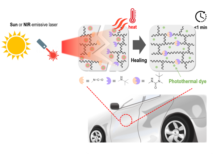 NIR-induced self-healing mechanism of developed clearcoat