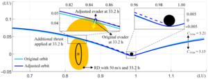 Fig. 20. Evader’s trajectory of bypassing the blockade.