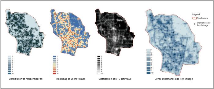 Analysis process and result of demand-side key linkages