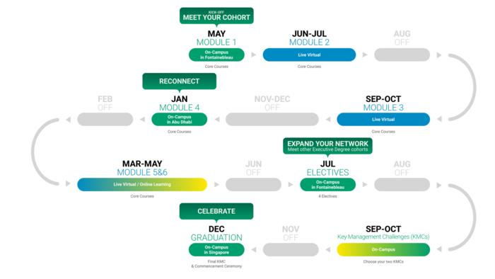 GEMBA Flex Learning Journey