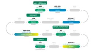 GEMBA Flex Learning Journey