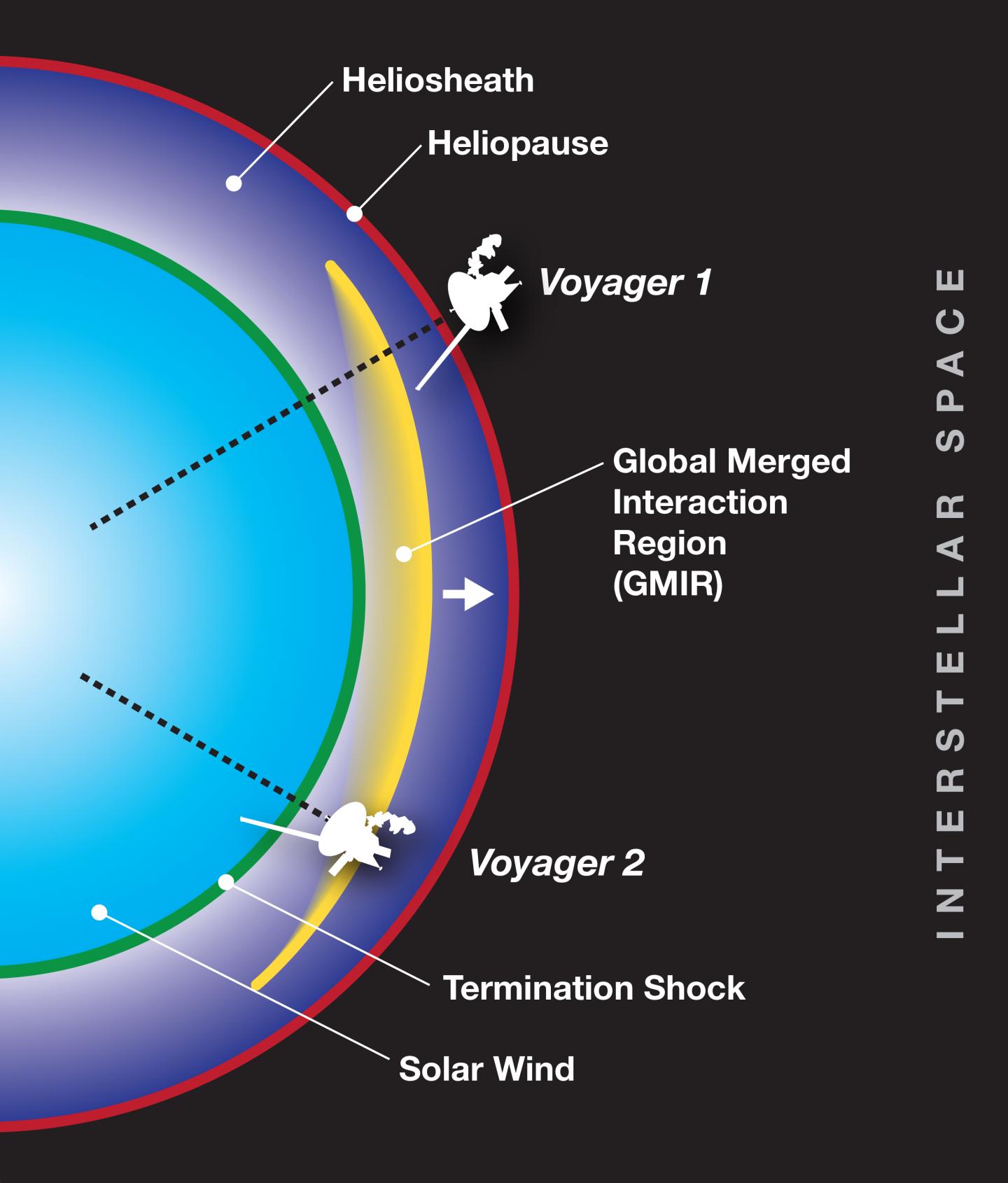Illustration of Voyager Spacecraft and GMIR