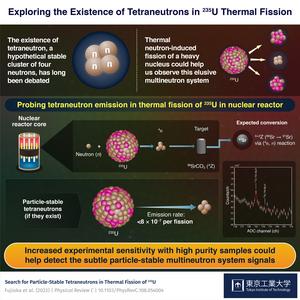 Exploring the Existence of Tetraneutrons in 235U Thermal Fission