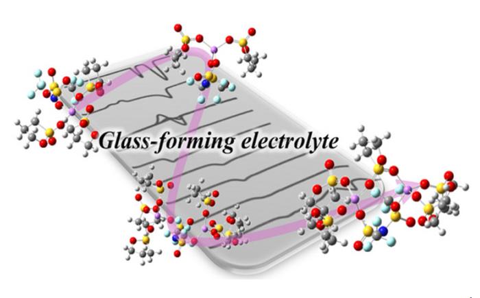 Glass-forming liquid electrolytes