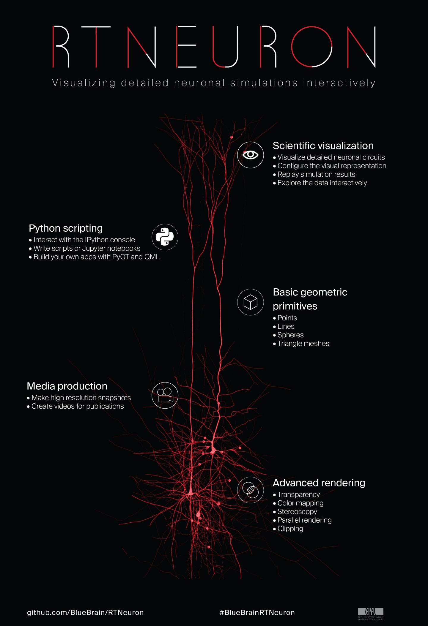 RTNeuron, Open-Source Visualization Tool for Neurons