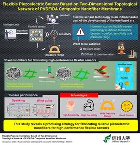 Flexible piezoelectric sensor based on two-dimensional topological network of PVDF/DA composite nanofiber membrane