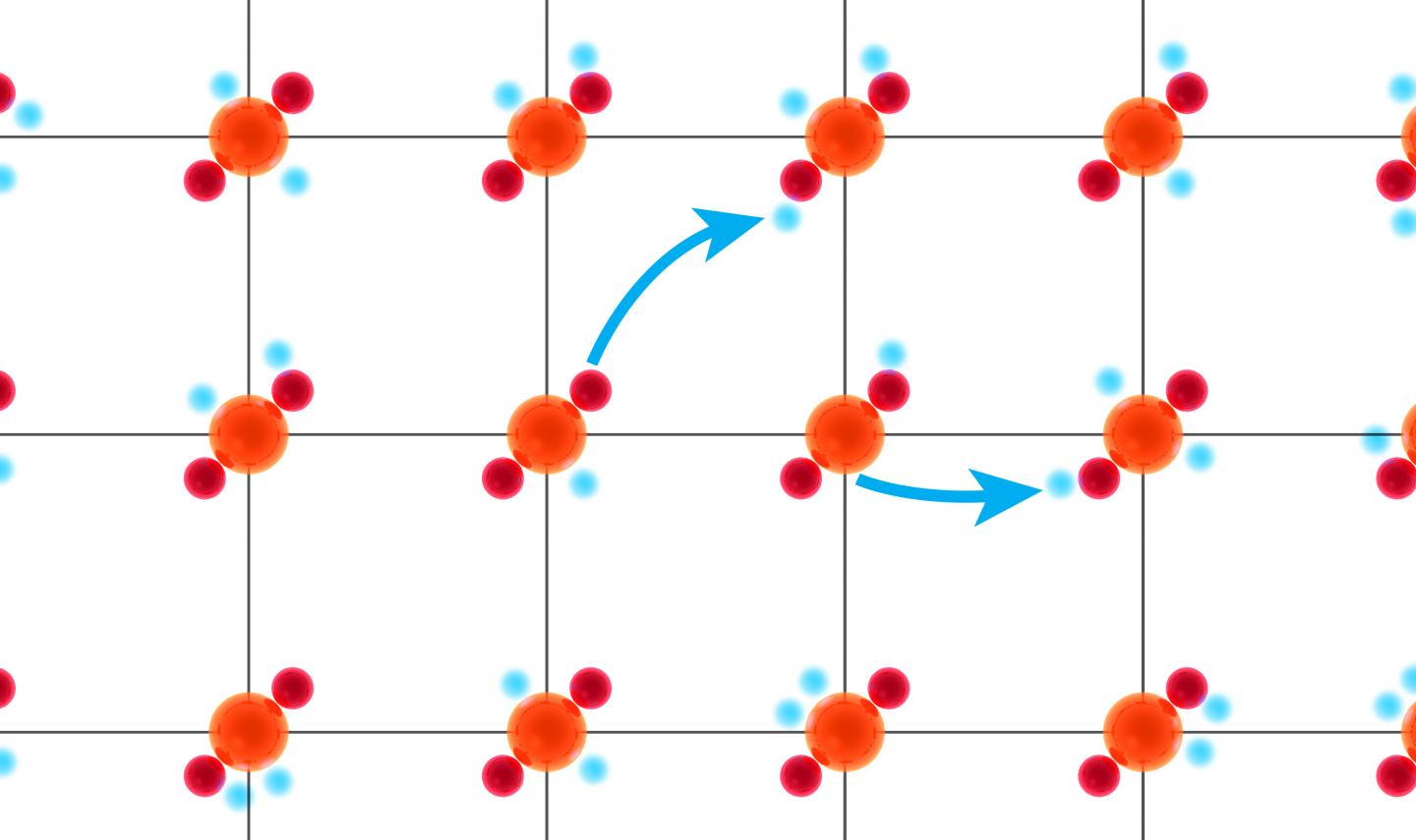 Hopping Electrons Toggle High-Temperature Superconductivity