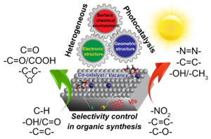 Improve industrial chemical reactions with better products and less byproducts