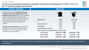 Is There an Association Between Targeted Temperature Management (TTM) of 32 °C to 36 °C and neurological outcomes?