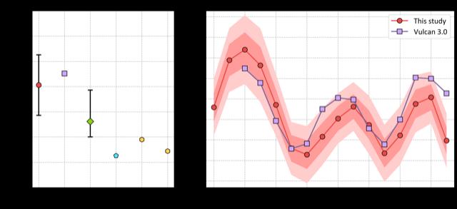 Vulcan Project emissions data