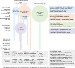 The Women's Health Initiative Remains an Unprecedented Resource to Improve Well-being of Postmenopausal Women