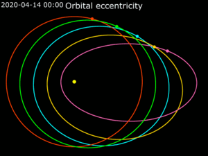 Orbital eccentricity