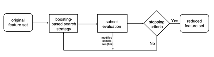 Diagram of the algorithm [IMAGE] | EurekAlert! Science News Releases