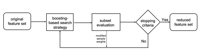 Diagram of the algorithm