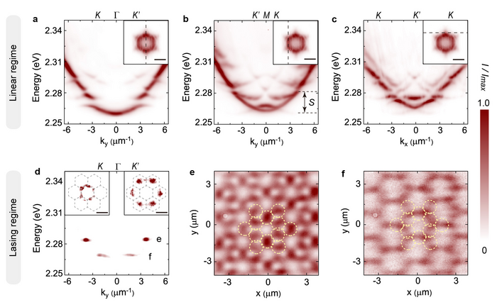 Optical characterization of the full band structure and Bose-Einstein condensation in exciton-polariton Kagome lattices