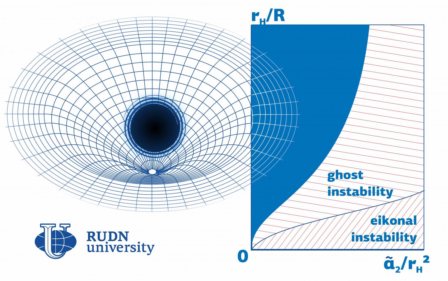 A Physicist from RUDN University Developed a Software Solution to Measure the Stability of Black Holes