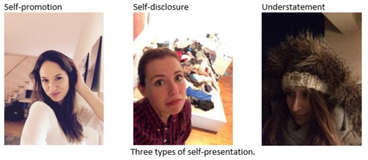 The Three Types of Self-Presentation