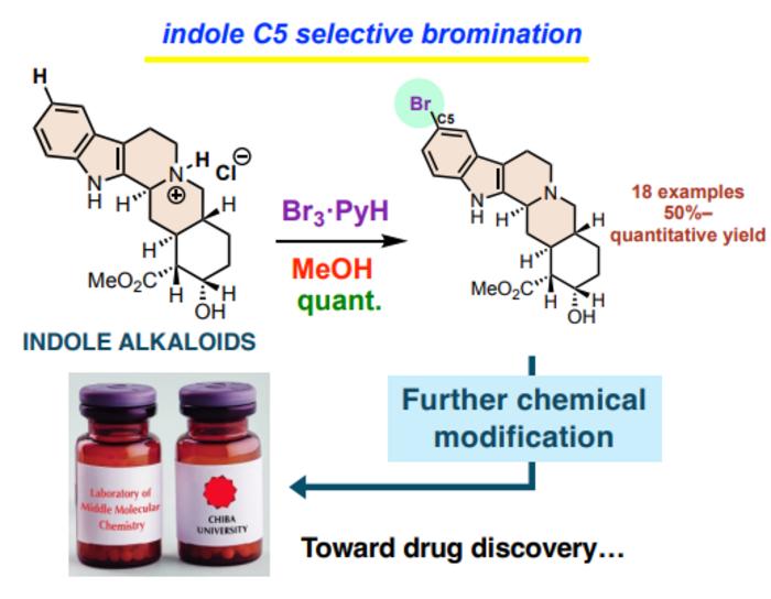 A Novel Method for Indole C5-Selective Bromination of Indole Alkaloids