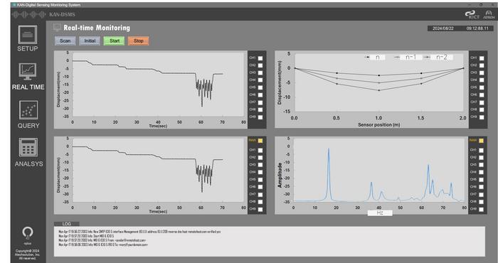 Digital sensing based smart monitoring software.