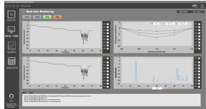 Digital sensing based smart monitoring software.