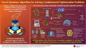 Novel Post-Processing Variationally Scheduled Quantum Algorithm