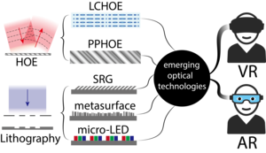 Emerging optical technologies applied in AR/VR