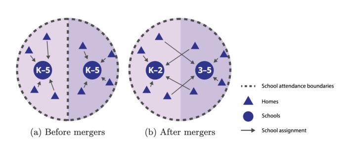 School merger conceptual diagram