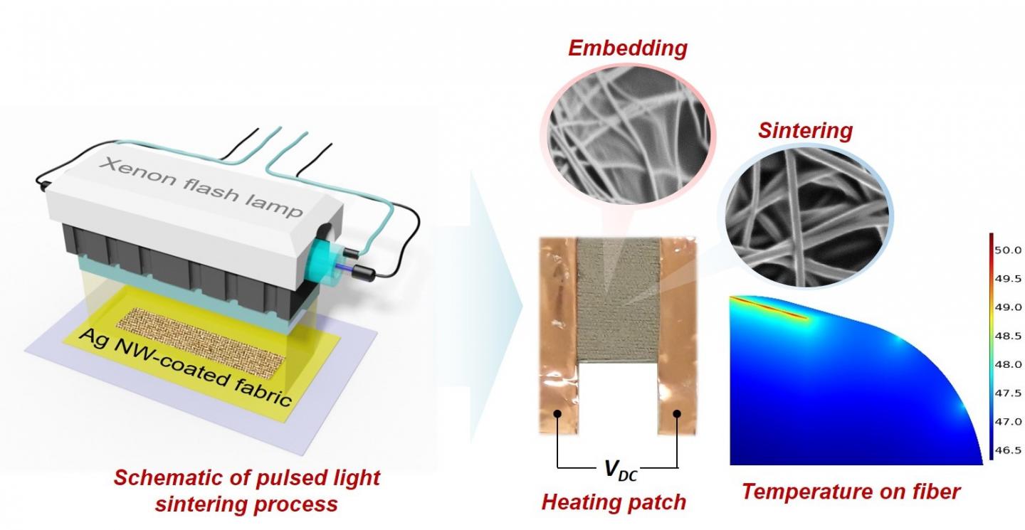 Personal Heating Patches