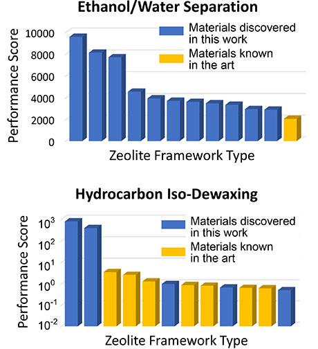 Screening Process for Zeolites
