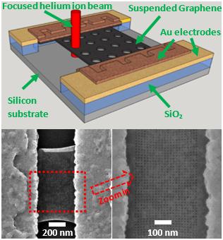 Graphene Nanomesh