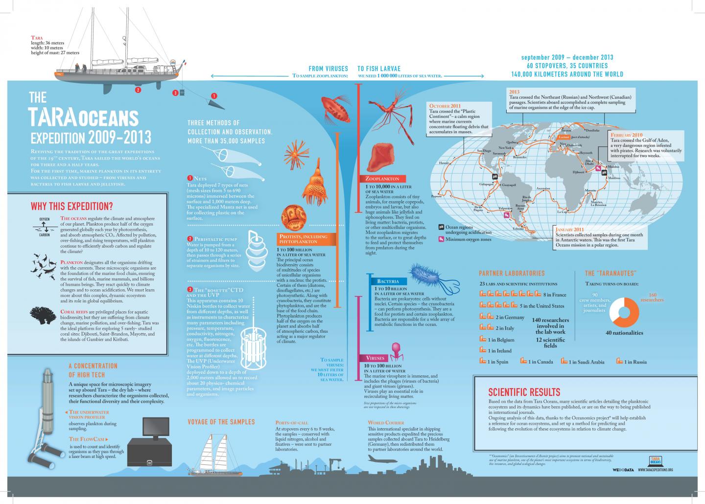 Plankton Net Sampling [IMAGE]  EurekAlert! Science News Releases