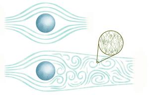 Schematics of wake behind a sphere moving from right to left in quantum liquid He-II