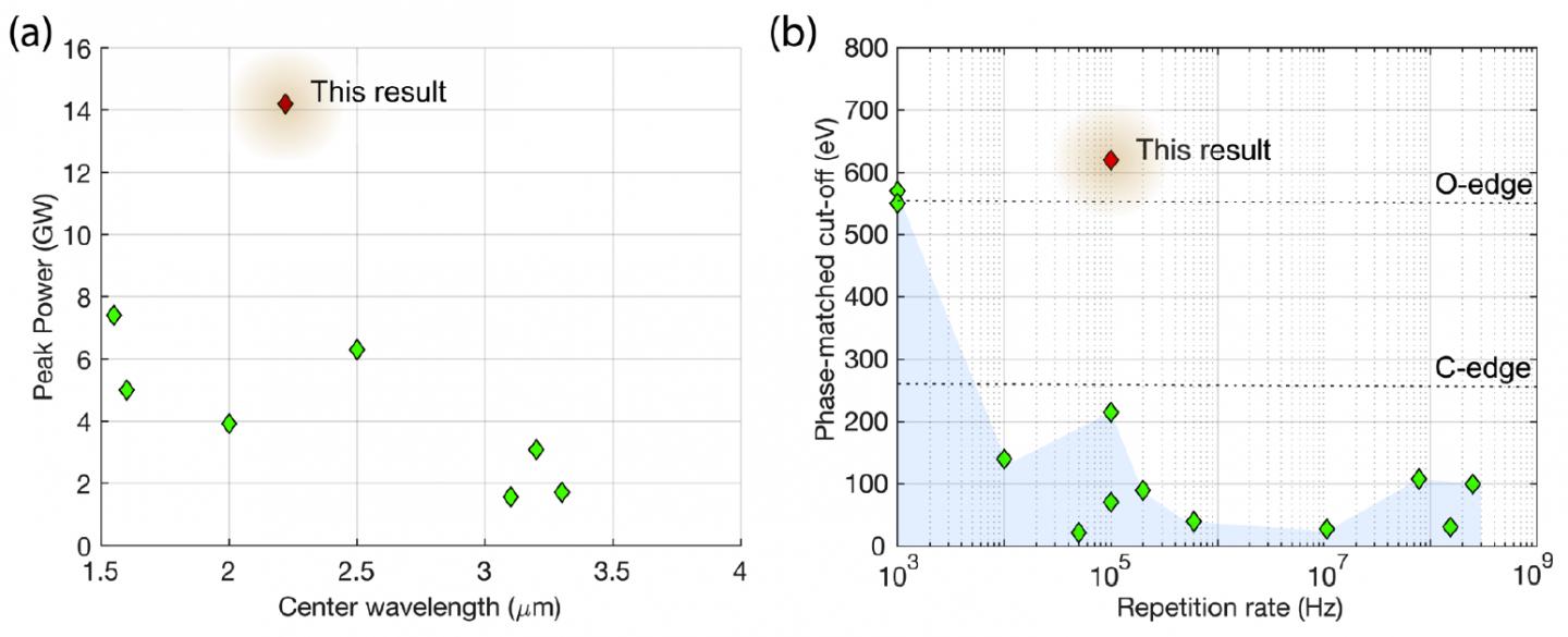 Comparison with state-of-the-art systems