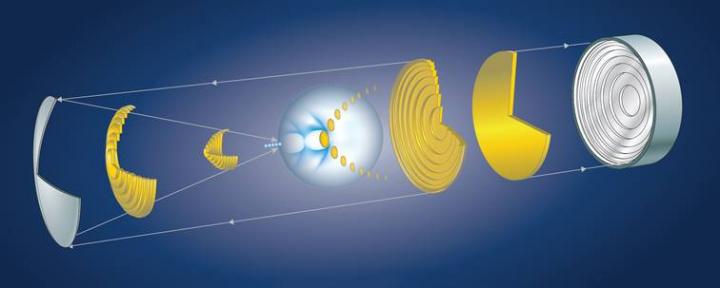 Shaping intense laser light