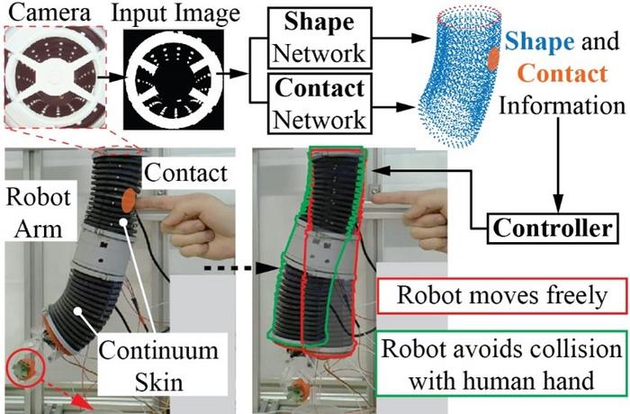 Figure 1. Concept of ConTac sensing system