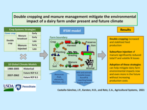 nutrient flow chart