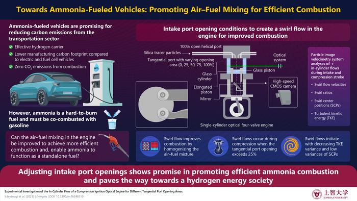 Ammonia-Powered Engines: a Path to Cleaner and More Efficient Transportation