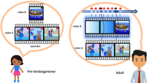 "Time is not what it used to be": children and adults experience time differently