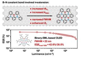 Molecular design concepts and device performance