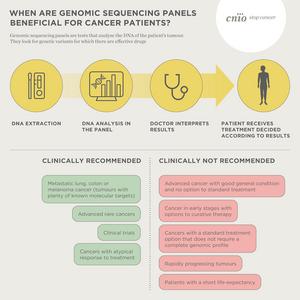 The use of genomic sequencing panels to personalise cancer treatment is beneficial in only 5% of the patients in whom they are currently used