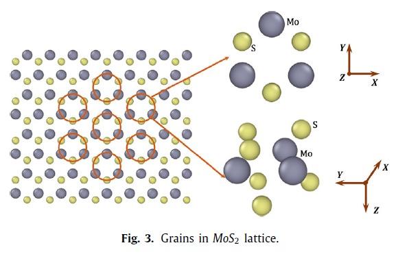 The Scientists Investigated Single-Layer Molybdenum Disulfide (SLMos2)