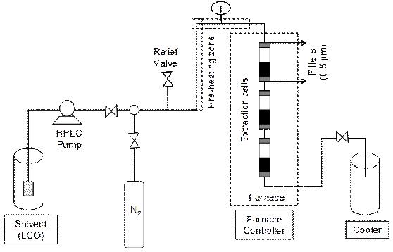 Laboratory-Scale Multistage Coal Extraction System