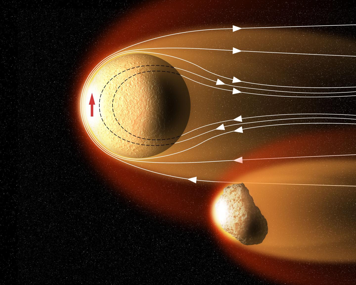 Solar wind flowing over asteroids in the early solar system