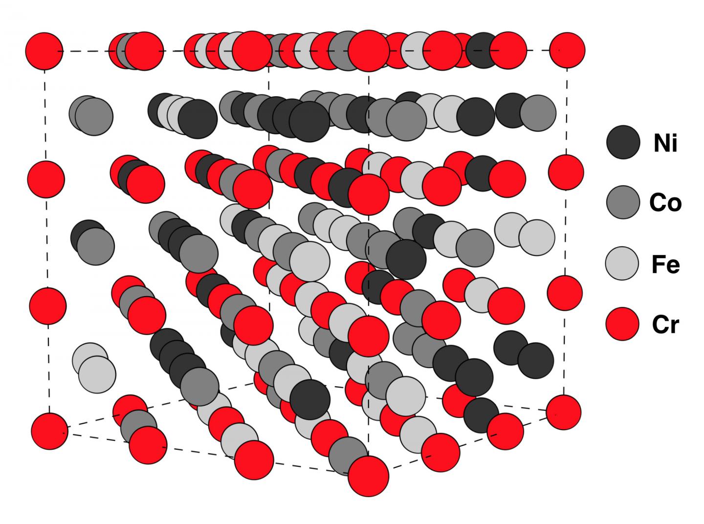 What Order Looks Like in a High Entropy Alloy