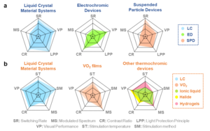 Comparison of the performance of light protection techniques for different stimulus types.