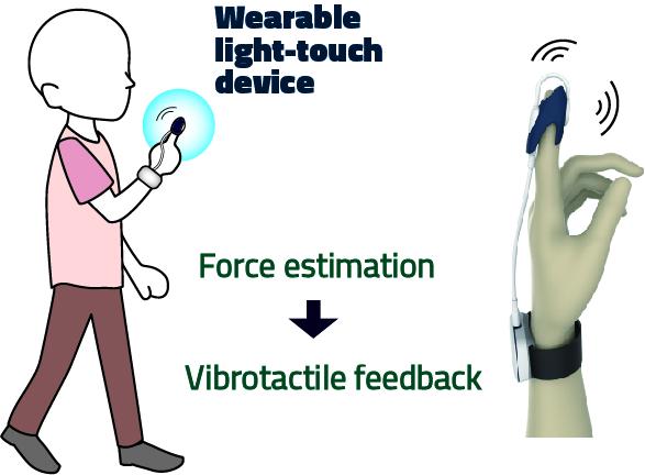Wearable Light-Touch Device for Human Balance Support