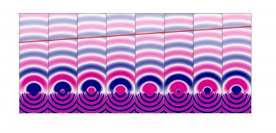 Illustration of Effect