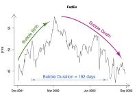 FedEx 2001-2002 stock bubble example
